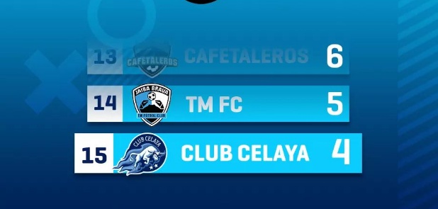 Al fondo de la tabla