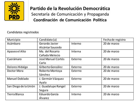 Inicia PRD registro de candidatos